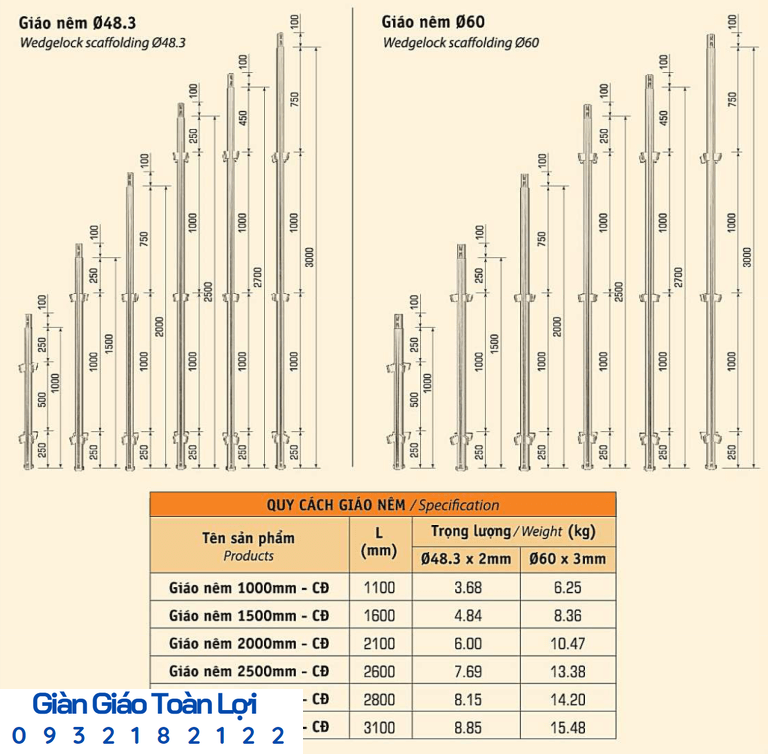 Kích thước giàn giáo nêm