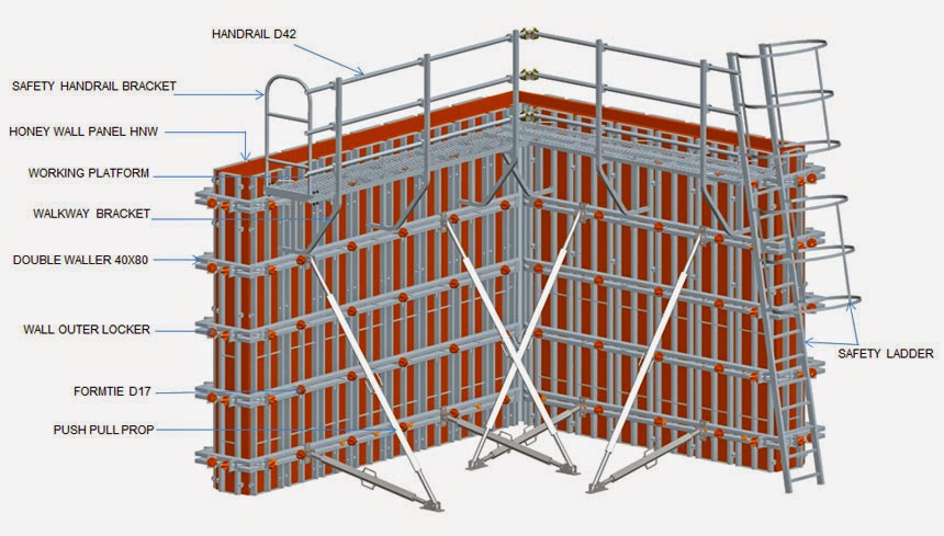 Chống Xiên Xây Dựng