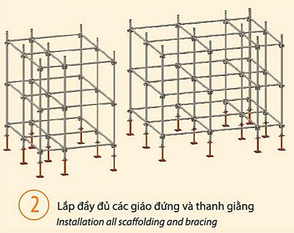 thi công giàn giáo nêm