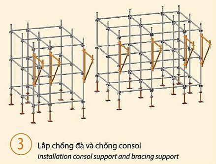 lắp đặt giàn giáo nêm giá rẻ