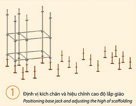 lắp đặt giàn giáo nêm