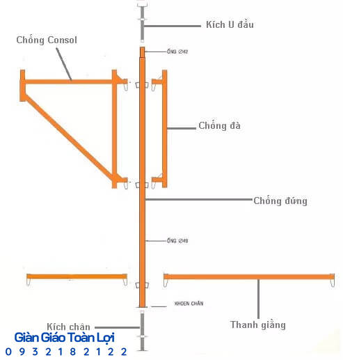 Cấu tạo giàn giáo nêm